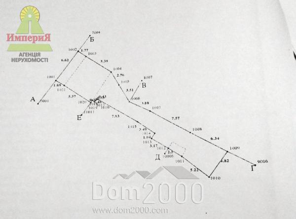 Продам земельну ділянку - м. Біла Церква (10561-892) | Dom2000.com