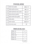 Продам  квартиру - ул. Dzirciema iela 31, Рига (3945-007) | Dom2000.com #23084821
